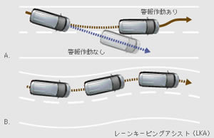 トヨタ　エスティマレーンキーピングアシストシステム